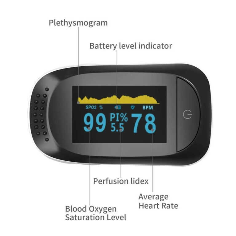 OxiCare Fingertip Pulse Oximeter, Oxygen Saturation Monitor, Pulse and